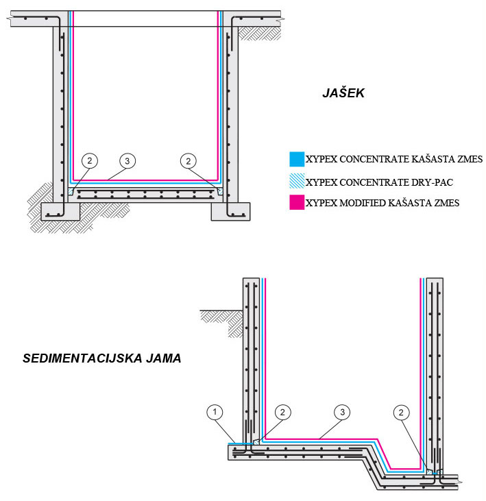 skica jasek sedimentacijska jama CUT