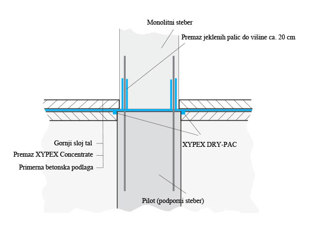 skica monolitni steber CUT