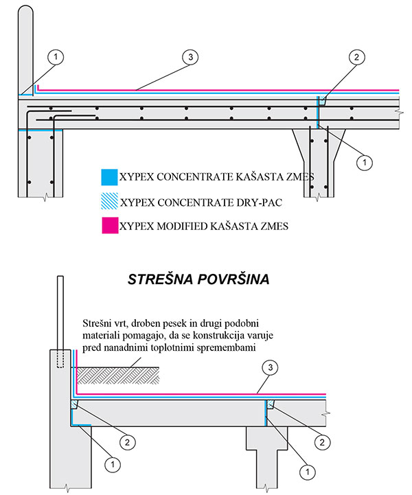 skica nosilna povrsina za parkiranje in stresna povrsina CUT