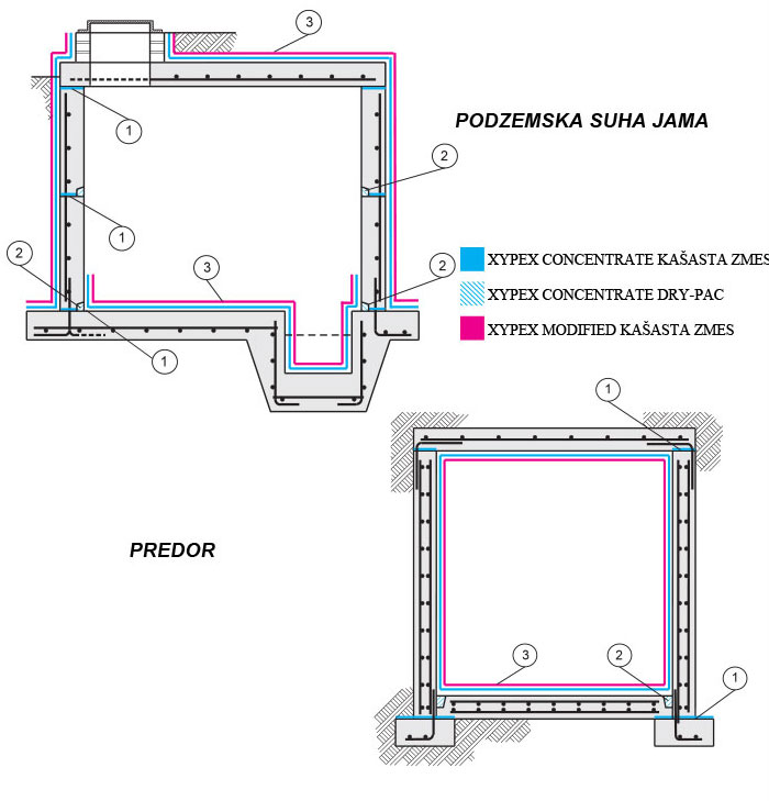 skica podzemna jama predor CUT