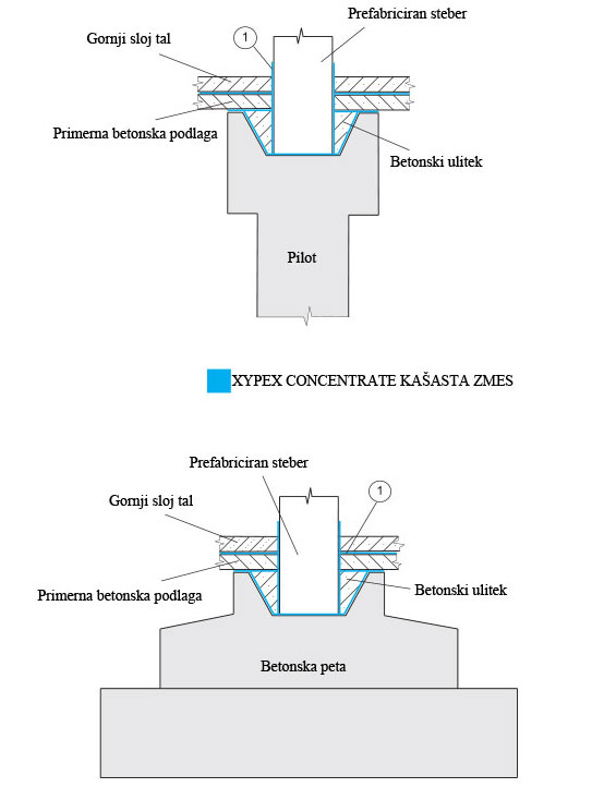 skica prefabricirani stebri CUT