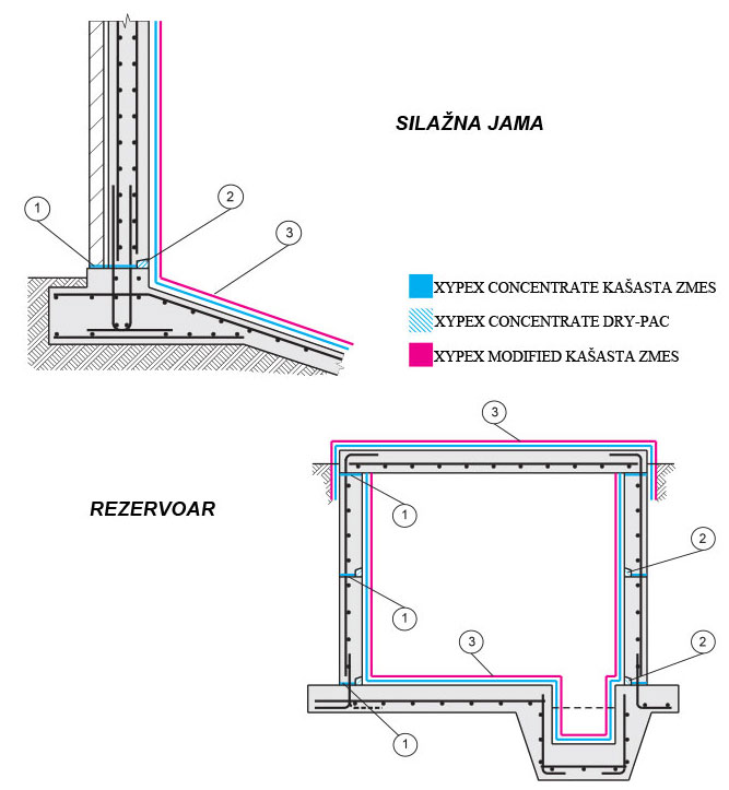 skica silazna jama rezervoar CUT